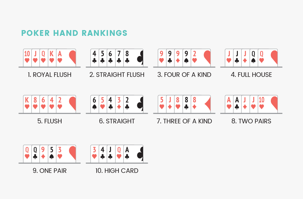 Chinese Poker-poker hand
