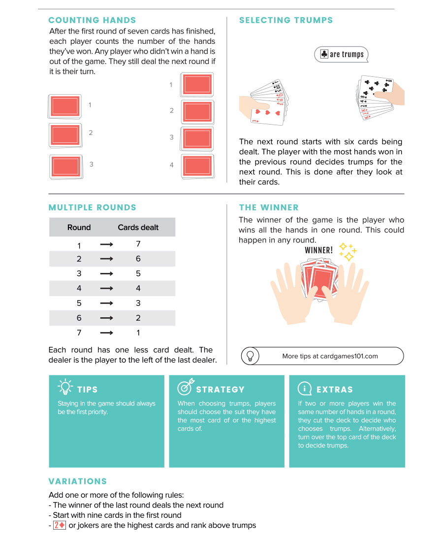 KNOCKOUT WHIST CardGames101