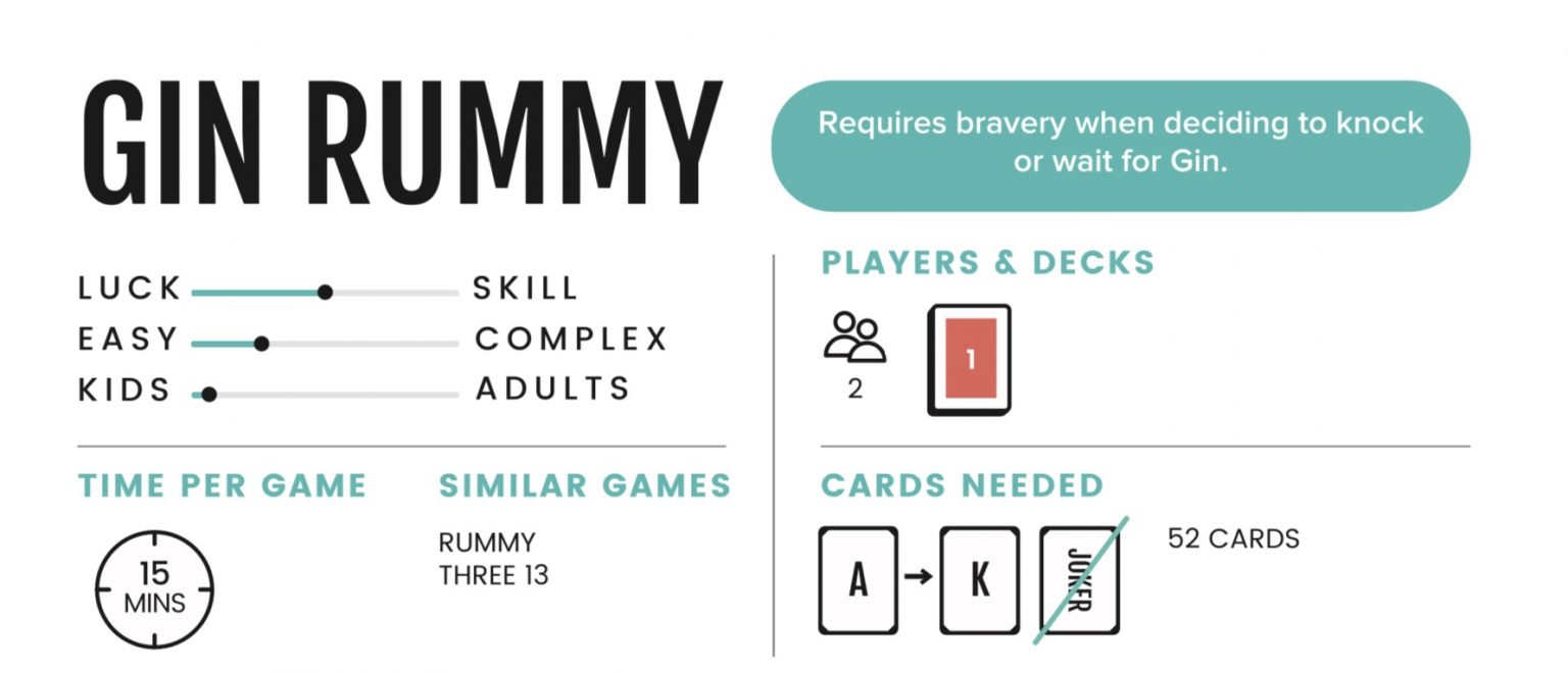 Gin Rummy - CardGames101 | Learn to Play The Card Game Gin Rummy